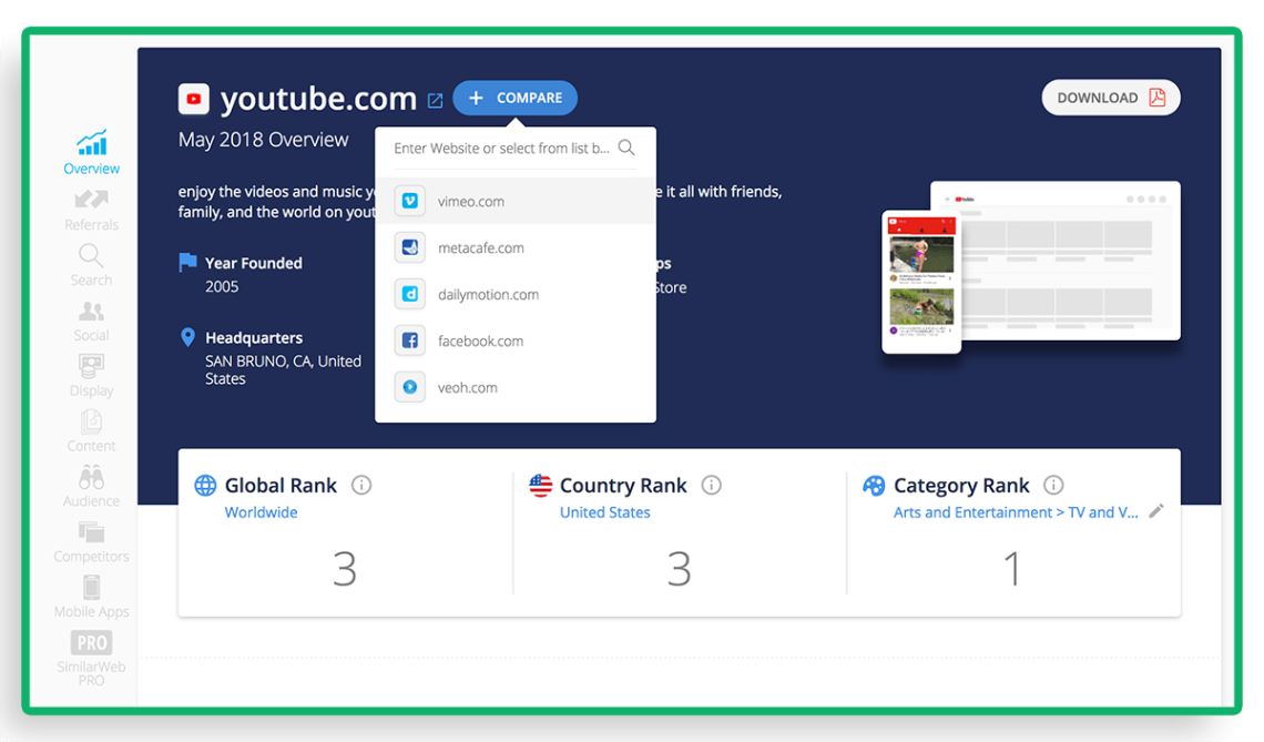 Similar Web jako narzędzie do analizy konkurencji
